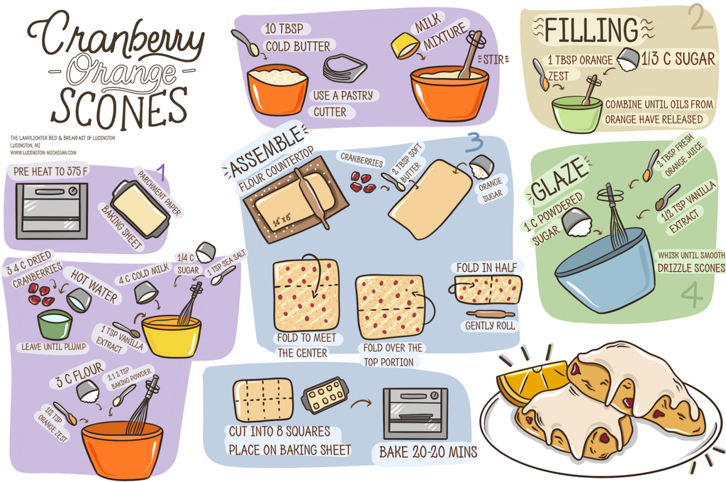 The Lamplighter’s Cranberry Orange Scones Recipe